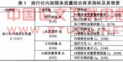 基于内部服务管理的旅行社服务质量