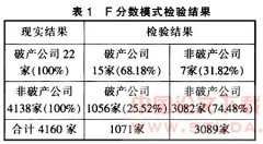 中小企业财务预警系统探讨