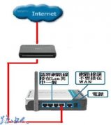 将友讯路由器当成交换机使用方法